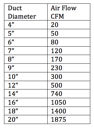 Residential Duct Sizing Chart